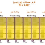 رفرکتومتر گوهرشناسی ( منبع نور خارجی )