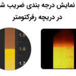 رفرکتومتر گوهرشناسی ( منبع نور خارجی )