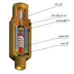 شیر برگشتی یک طرفه (فلش بک)