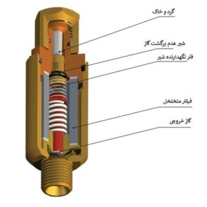 شیر برگشتی یک طرفه (فلش بک)