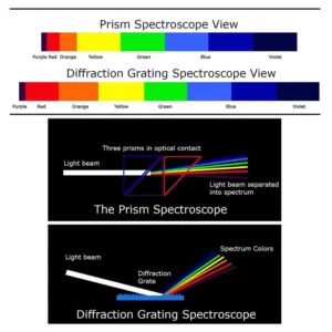 اسپکتروسکوپ گوهرشناسی طیف سنجی spectroscope