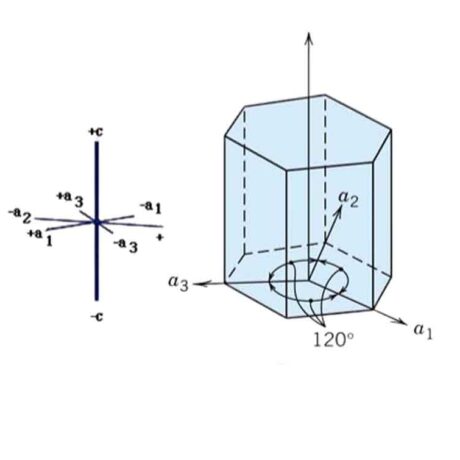سیستم تبلور (کریستالوگرافی) ابزارنوین ابزار نوین مجموعه ابزارنوین مجموعه ابزار نوین نوین تولز نوین ابزار novintools.net novintools novin tools novin_jewelry_tools novinjewelrytools