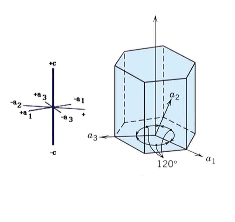 سیستم تبلور (کریستالوگرافی) ابزارنوین ابزار نوین مجموعه ابزارنوین مجموعه ابزار نوین نوین تولز نوین ابزار novintools.net novintools novin tools novin_jewelry_tools novinjewelrytools