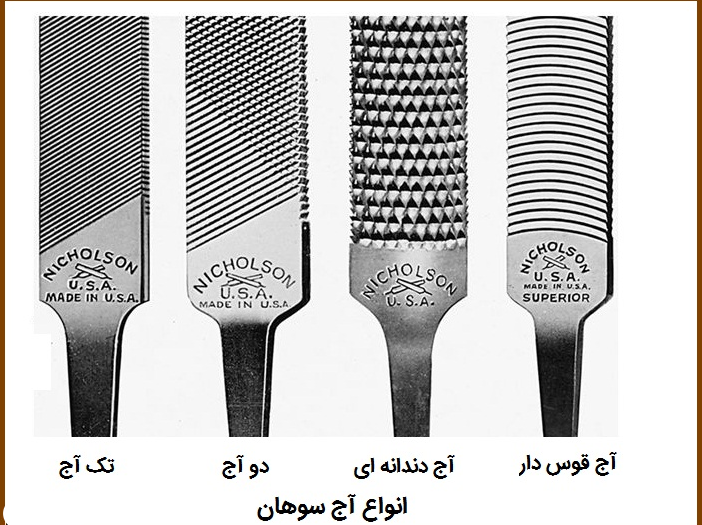 سوهان کاری