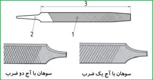 سوهانچه 12 عددی اطلس سوهان کاری