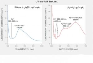 "الماس اسپکتروسکوپ گوهرشناسی و طیف جذبی گوهرسنگ طیف سنج