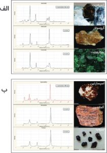 اسپکتروسکوپ گوهرشناسی و طیف جذبی گوهرسنگ طیف سنج