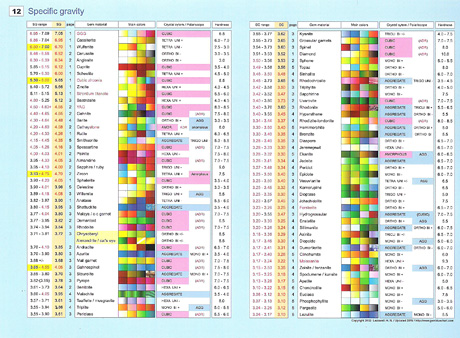 Blue Chart در گوهرشناسی ابزارنوین ابزار نوین مجموعه ابزارنوین مجموعه ابزار نوین نوین تولز نوین ابزار novintools.net novintools novin tools novin_jewelry_tools novinjewelrytools