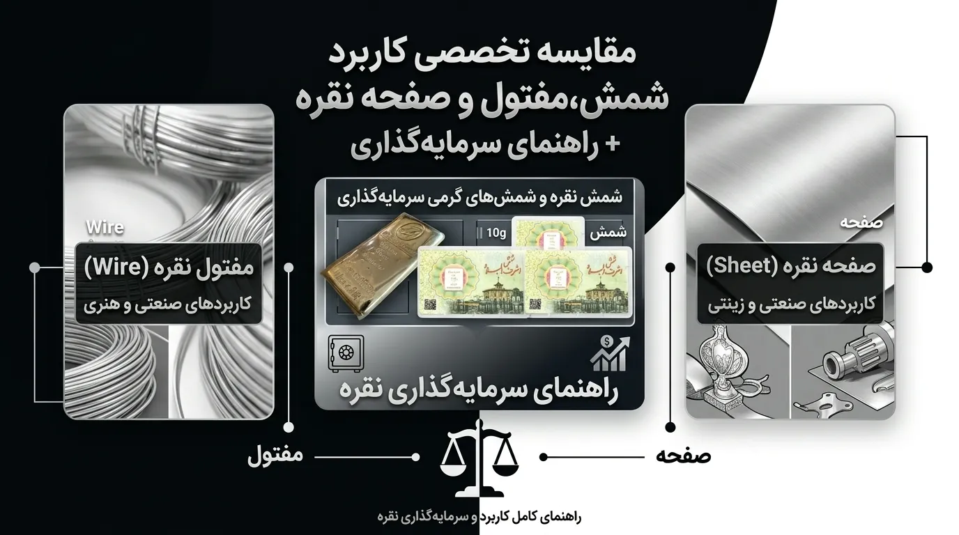 مقاله مقایسه تخصصی کاربرد شمش، مفتول و صفحه نقره + راهنمای سرمایه‌گذاری بخش مقاات مجموعه ابزار نوین